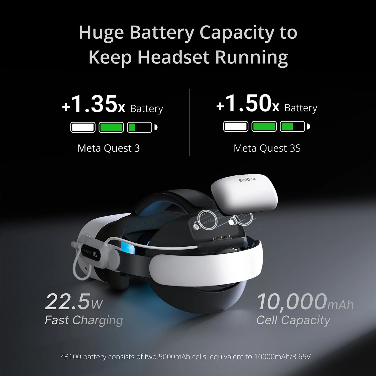 BOBOVR E3 Pro Quest 3 Battery Strap