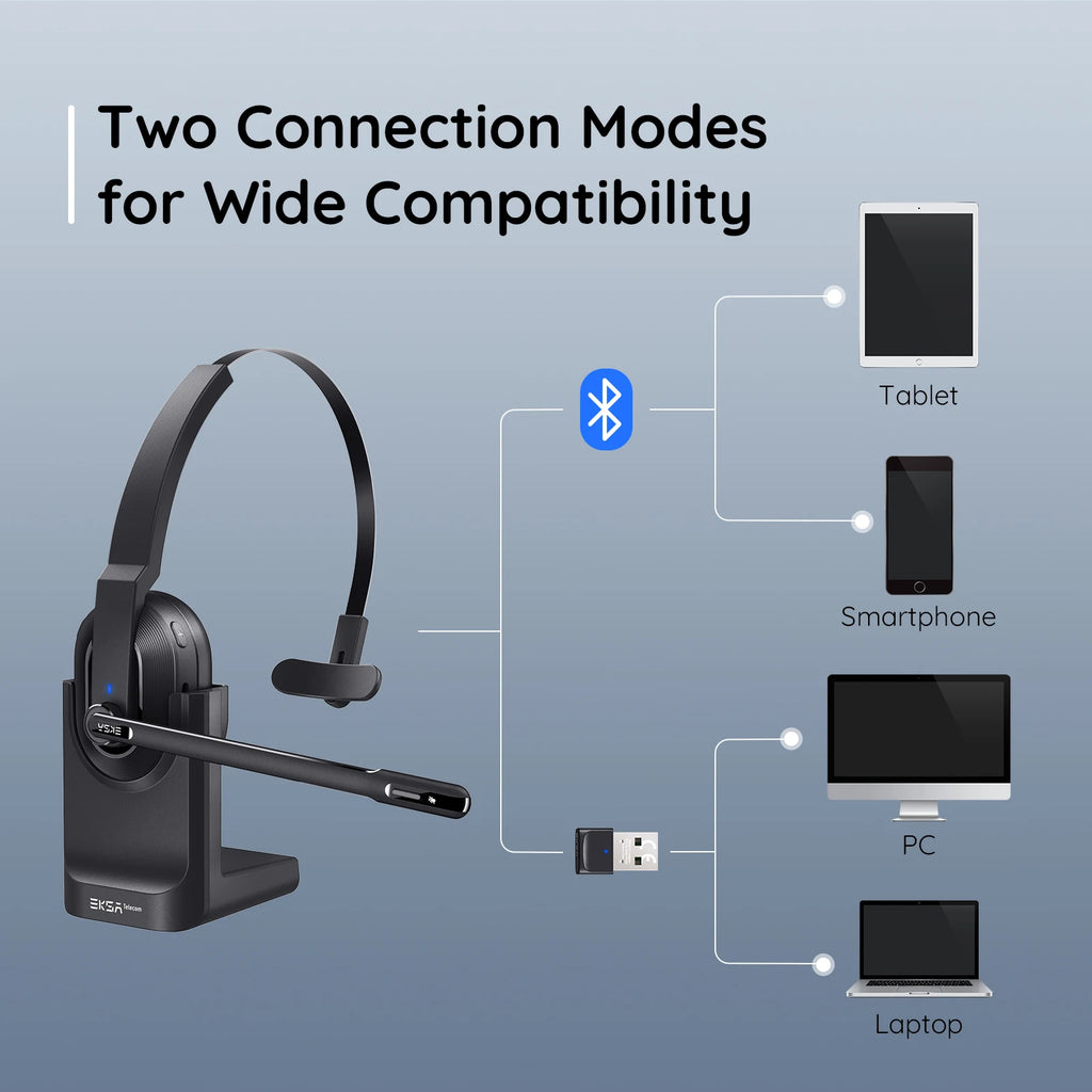 EKSA H5 Wireless Office Headset