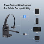 EKSA H5 Wireless Office Headset