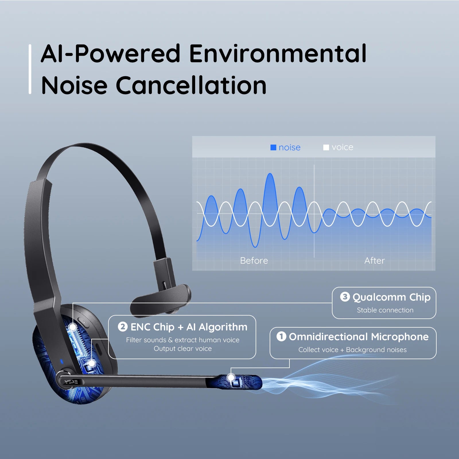 EKSA H5 Wireless Office Headset