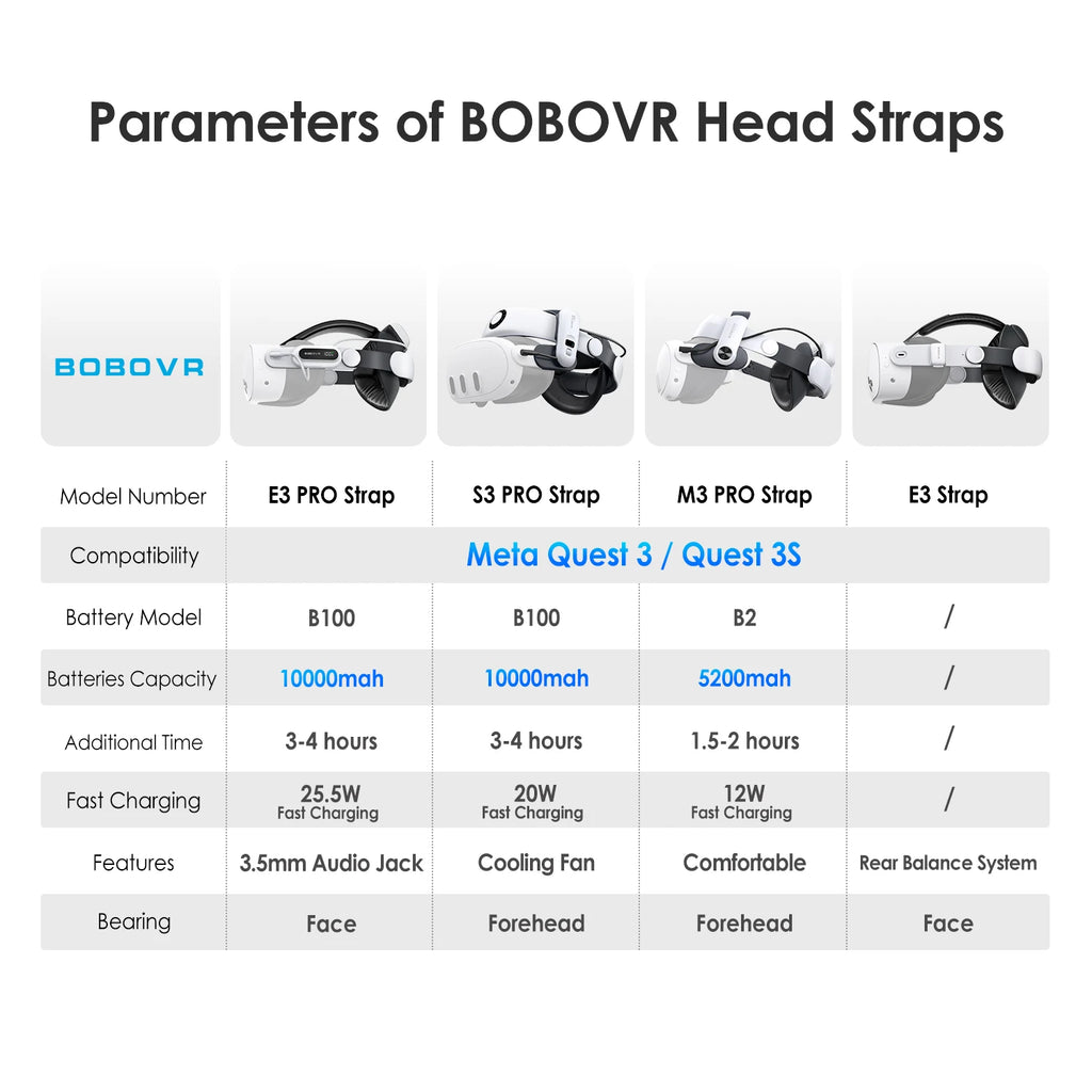 BOBOVR E3 Pro Quest 3 Battery Strap